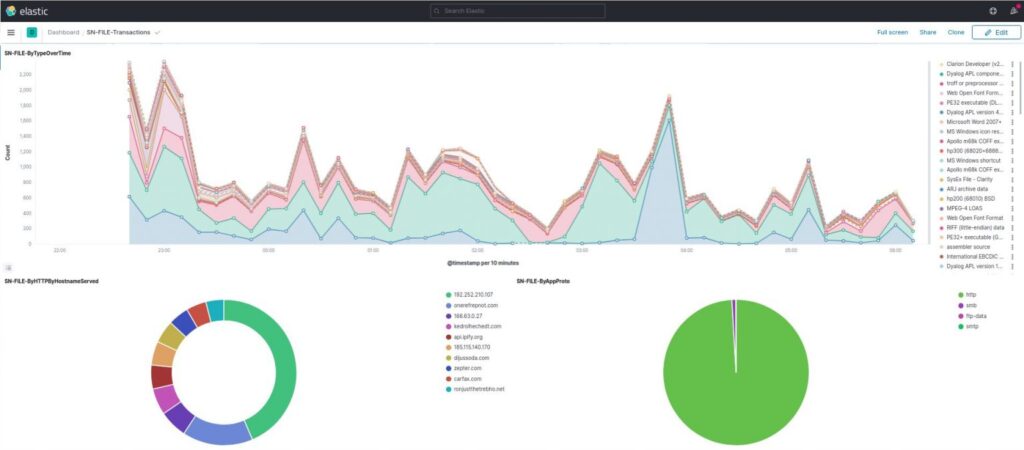 suricata file identification transactions kibana